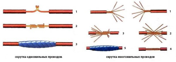 Соединение кабеля методом скрутки
